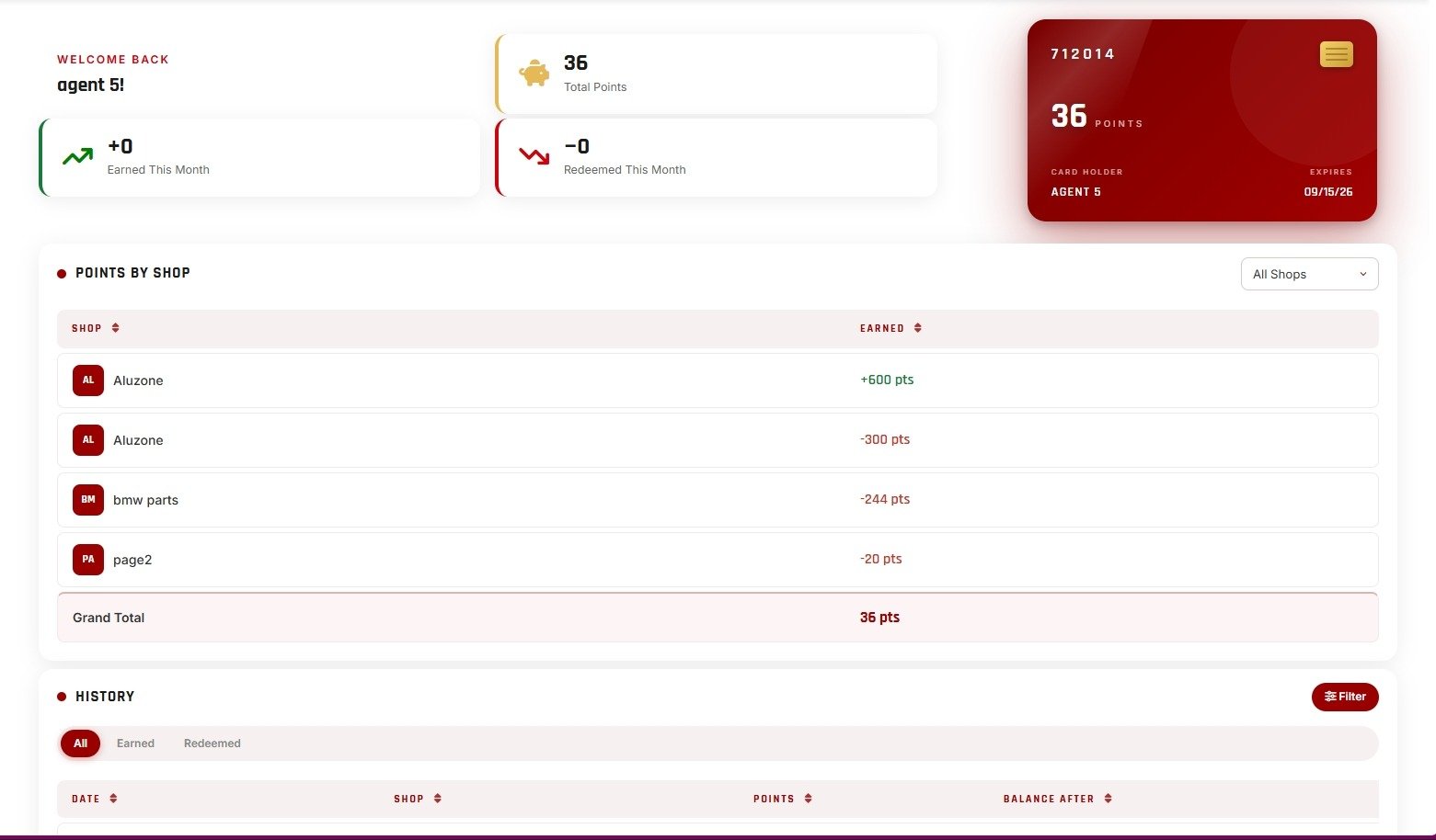 Business Dashboard